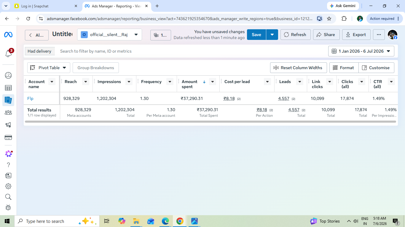 Campaign Case Study Performance 1